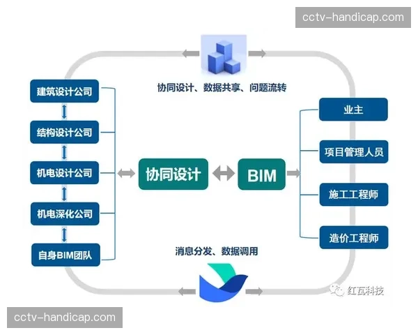 产业协作体系进入流程化与标准化协同新周期