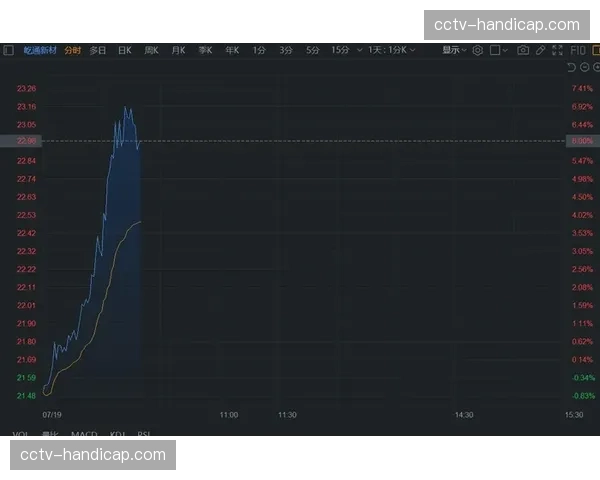 报告显示法甲联赛社交媒体互动量本季度同比增长20%
